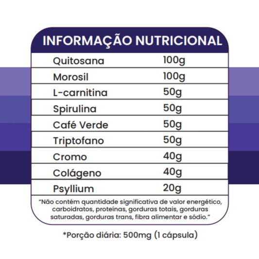 KIT LIPO - Turbo + Intense Feminino (30 cápsulas cada)
